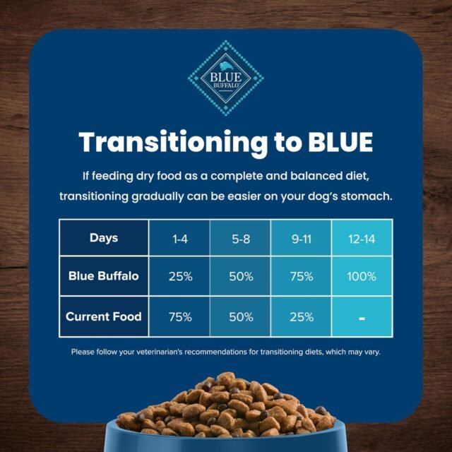 Blue Buffalo Life Protection Formula Adult Dry Dog Food, Helps Build and Maintain Strong Muscles, Made with Natural Ingredients, Chicken & Brown Rice Recipe, 30-lb. Bag - Image 3