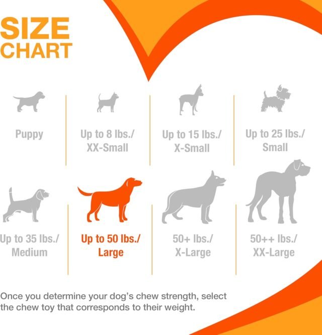 Nylabone Customer Favorites Power Chew Toy Bundle for Dogs, Indestructible Dog Toys for Aggressive Chewers, Pack of 3 Dog Toys, Flavor Medley, Large Dogs - Up to 50 lbs, 3 Pack - Image 3