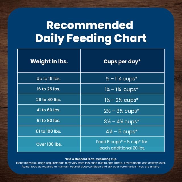 Blue Buffalo Life Protection Formula Adult Dry Dog Food, Helps Build and Maintain Strong Muscles, Made with Natural Ingredients, Chicken & Brown Rice Recipe, 30-lb. Bag - Image 11